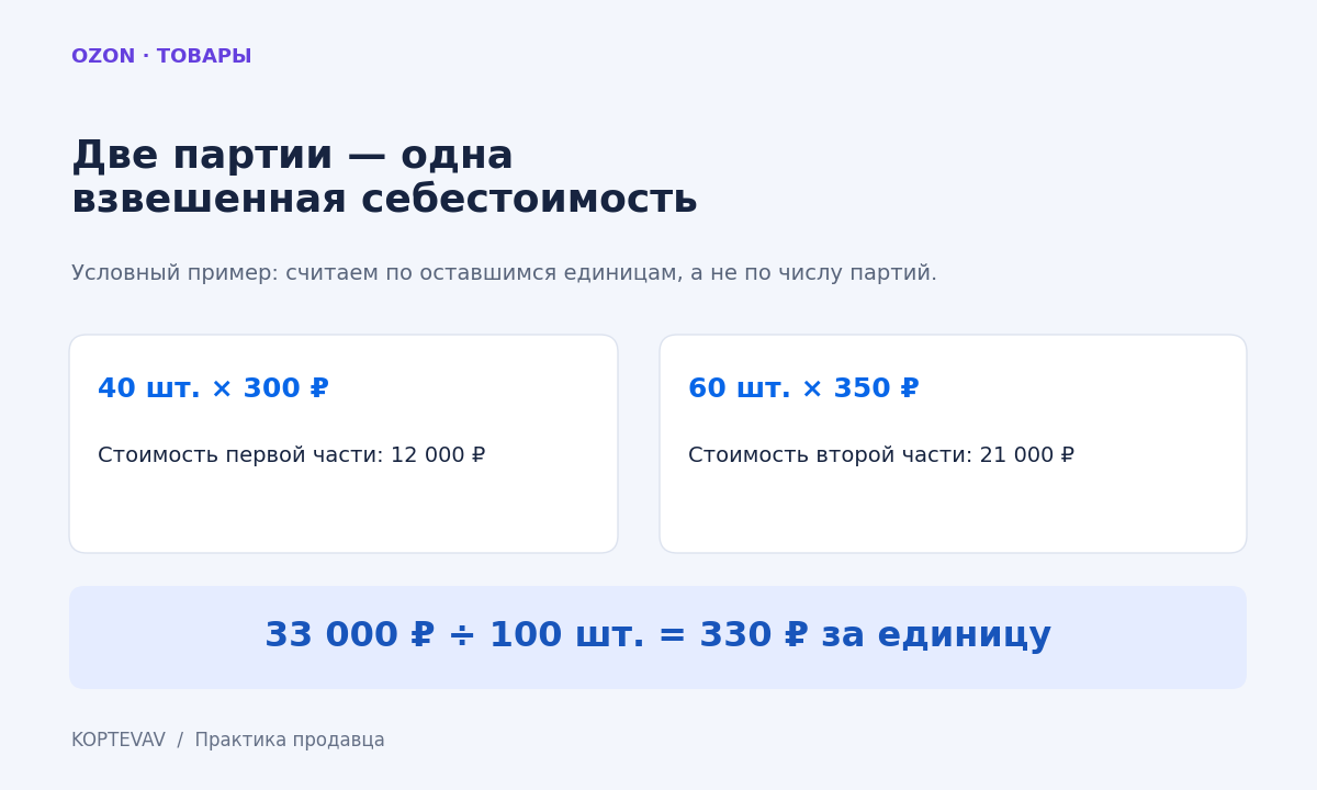 Пример смешанного остатка: 40 единиц по 300 рублей и 60 по 350 дают 330 рублей за единицу